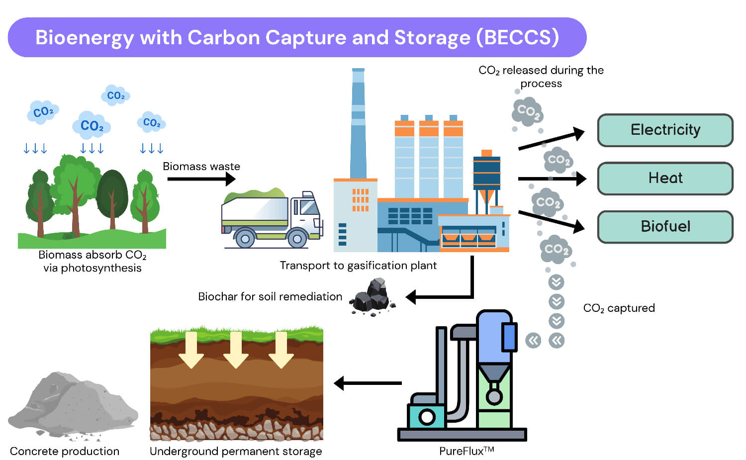 Air Pollution Control Equipment Johor Carbon Capture Storage Malaysia